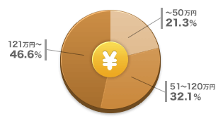 外壁塗装の相場価格 外壁塗装 屋根塗装 東京都府中市 株 ルーツ