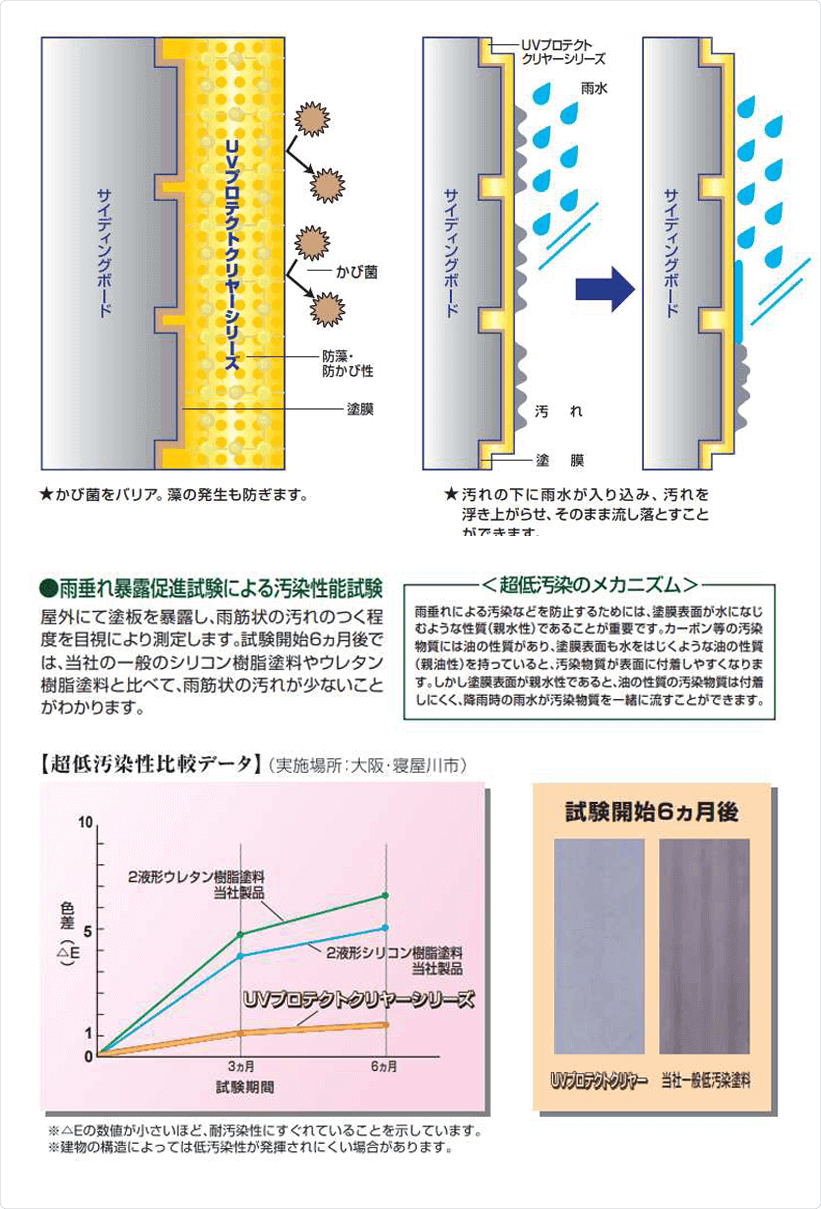 特価！新品 日本ペイント 水性UVプロテクトクリヤー